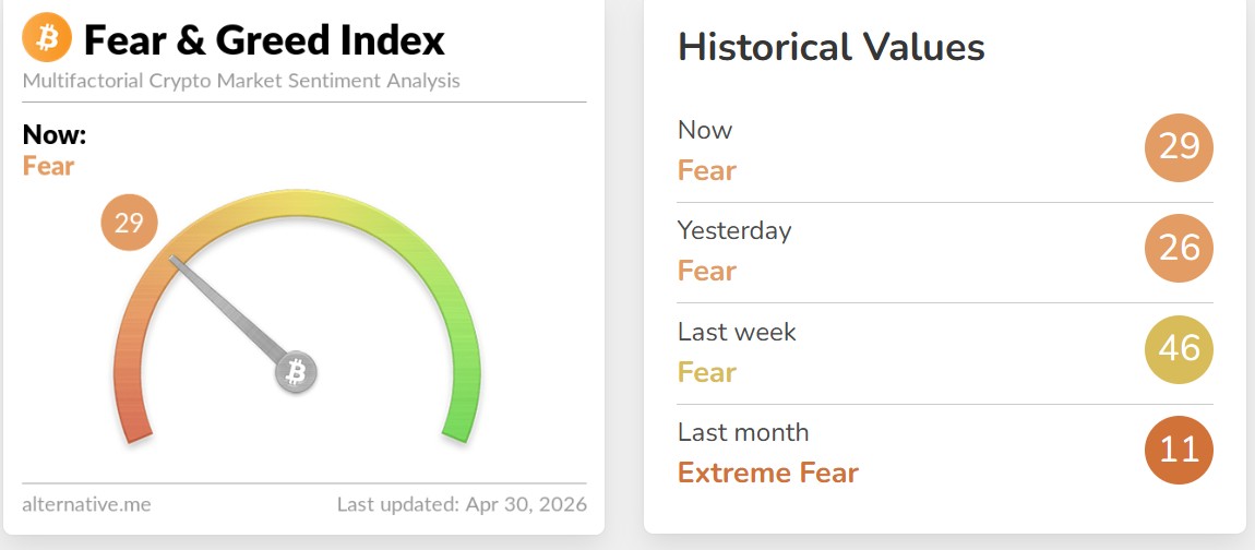 Crypto Fear and Greed Index Today