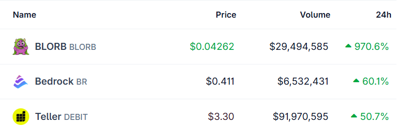 Crypto Gainers Today Crypto Gainers Today