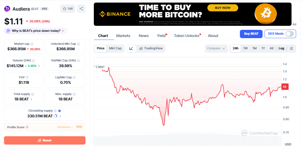 BEAT/USD price chart CoinMarketCap BEAT/USD price chart CoinMarketCap