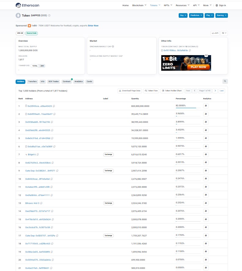DAPPOS Tokenomics, Unlocks and Wallet Concentration DAPPOS Tokenomics, Unlocks and Wallet Concentration