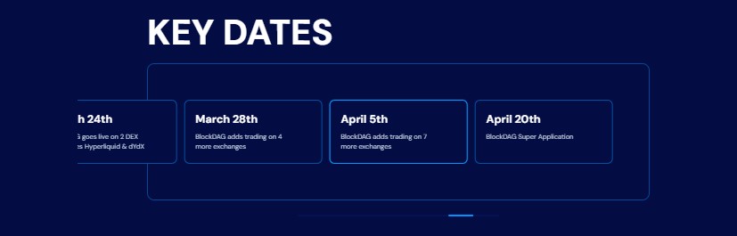 BlockDAG Launch Date timeline BlockDAG Launch Date timeline