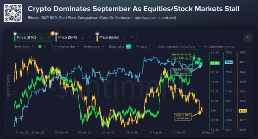 Bitcoin Strong Third Quarter Bitcoin Strong Third Quarter