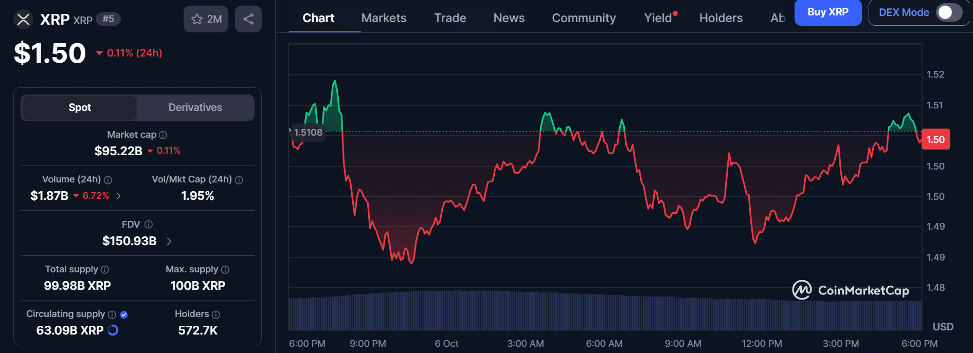 CoinMarketCap live data CoinMarketCap live data