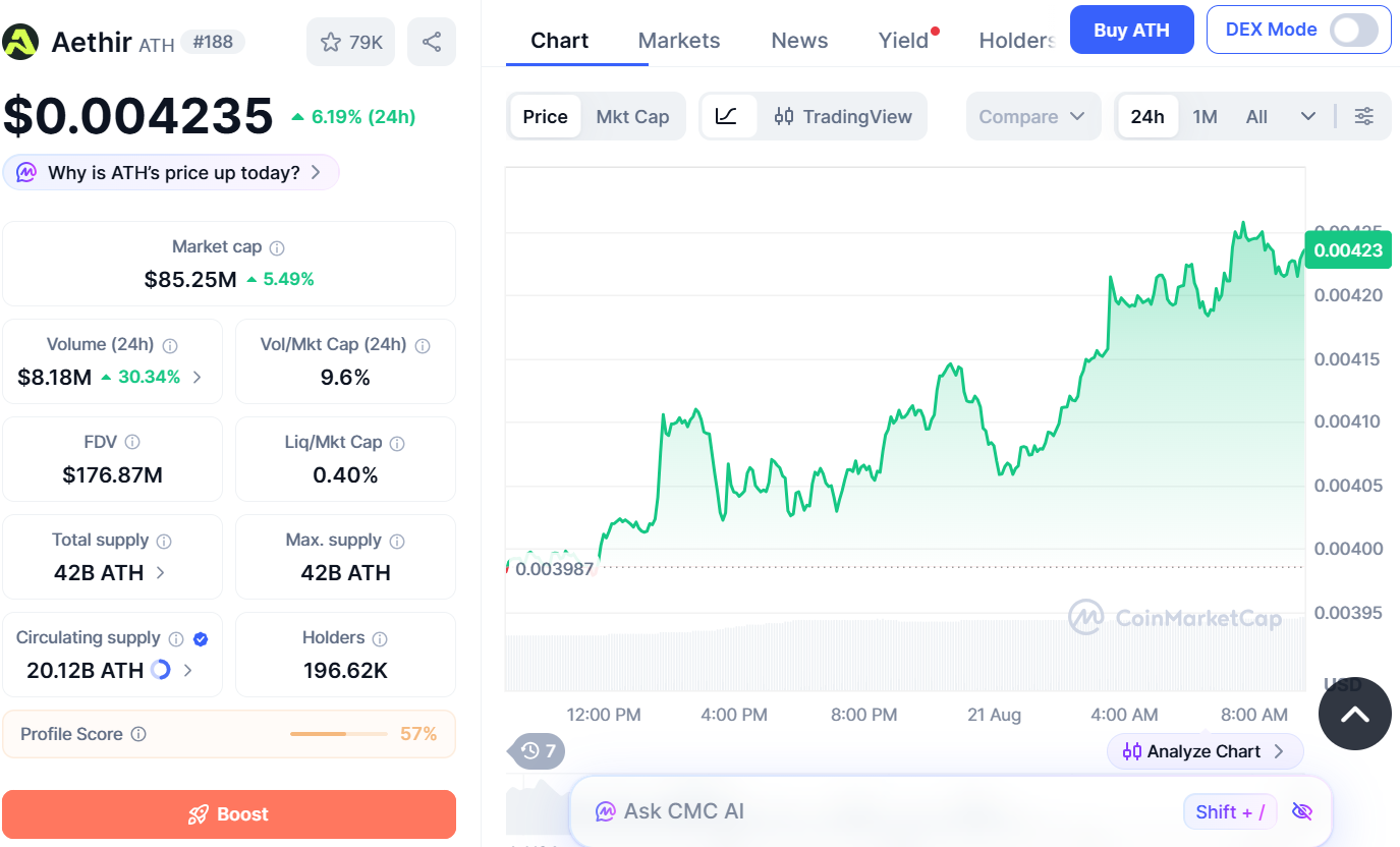 aether ath market cap