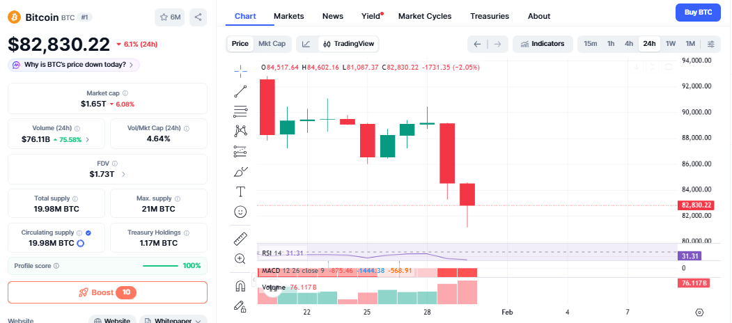Bitcoin price crash today