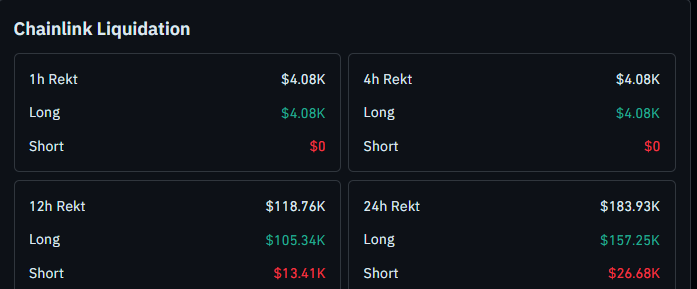 chainlink liquidation data 