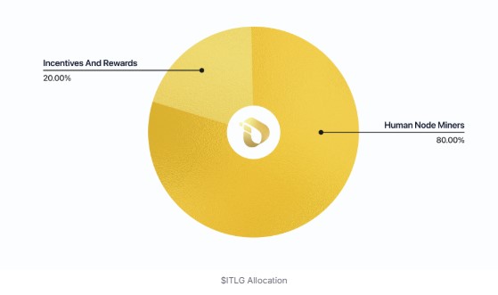 ITLG Tokenomics