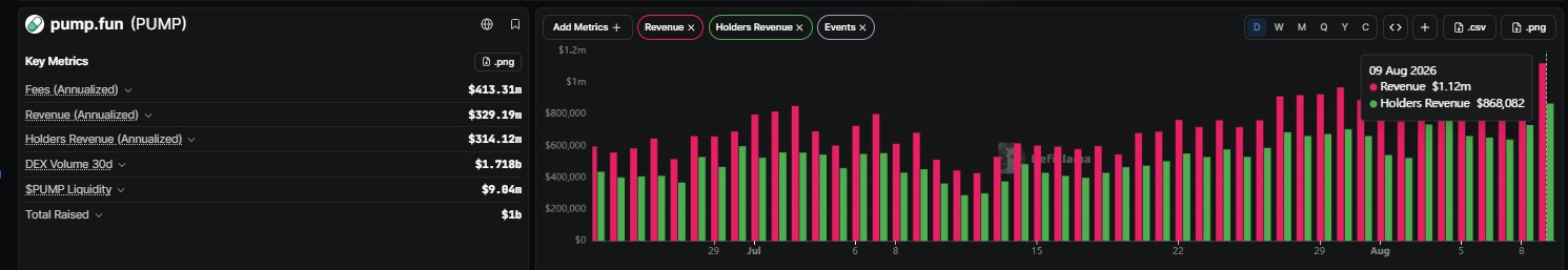 Pump Revenue Data
