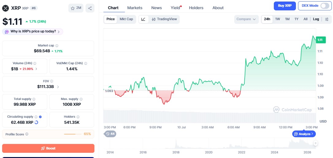 XRP Price chart XRP Price chart