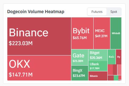 Exchange Volume
