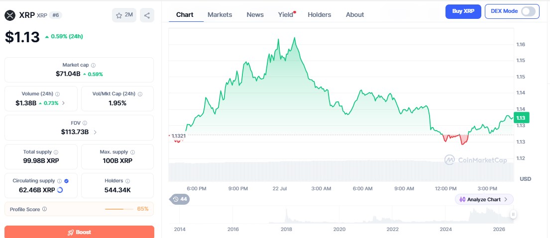 XRP Price chart XRP Price chart