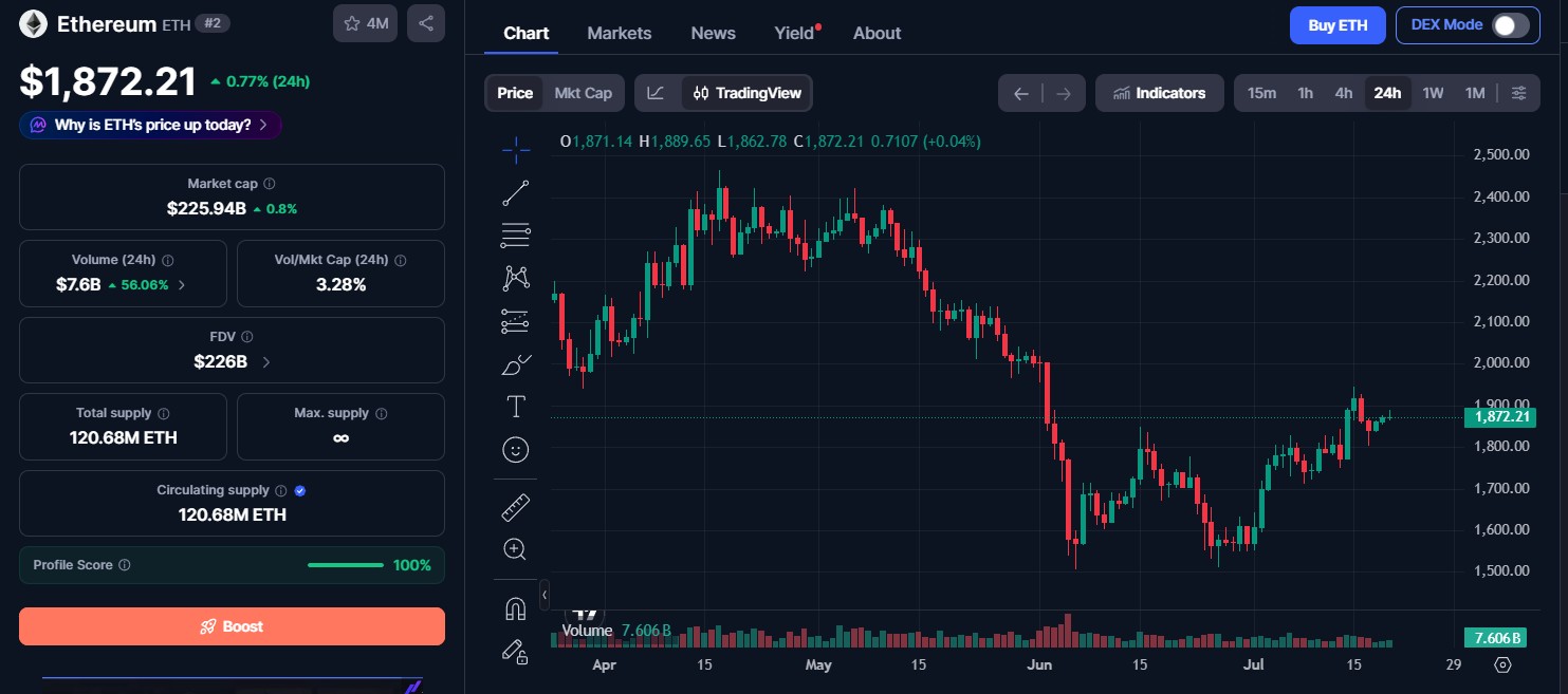 Ethereum (ETH) price today