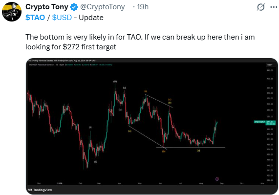 Bittensor Trader Take: Trendline Break Target