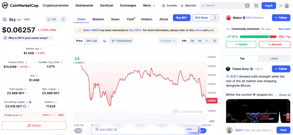 top crypto losers today, 20 feb,  SKY sky