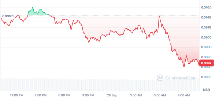 Pi Network price today Pi Network price today