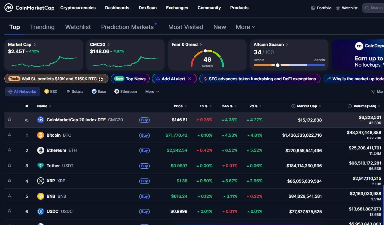 today’s crypto market rally