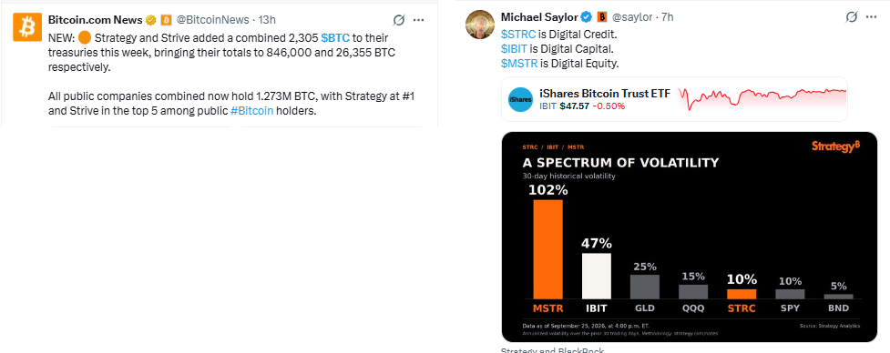Institutional Adoption