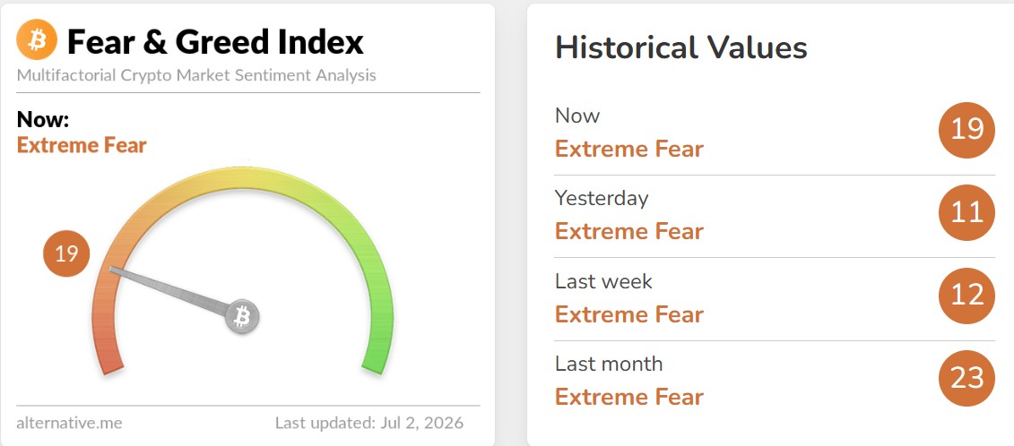 Crypto Fear and Greed Index Today Crypto Fear and Greed Index Today