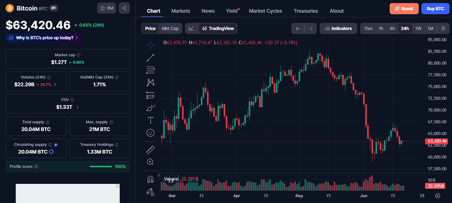 Ethereum (ETH) price today Ethereum (ETH) price today