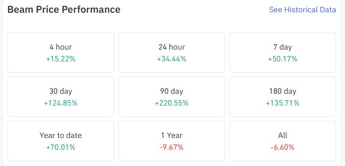 Beam Price Performance