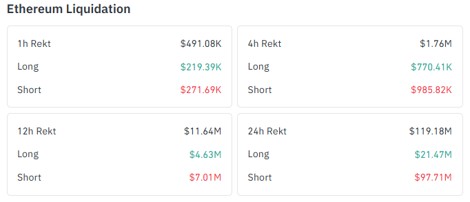 Ethereum Liquidation Data