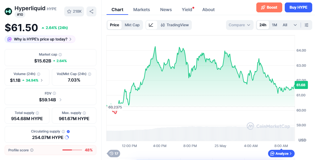 HYPE/USD price chart today HYPE/USD price chart today