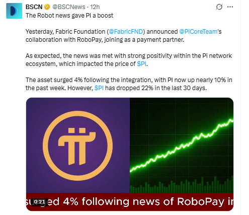 Pi Network Social Sentiment 
