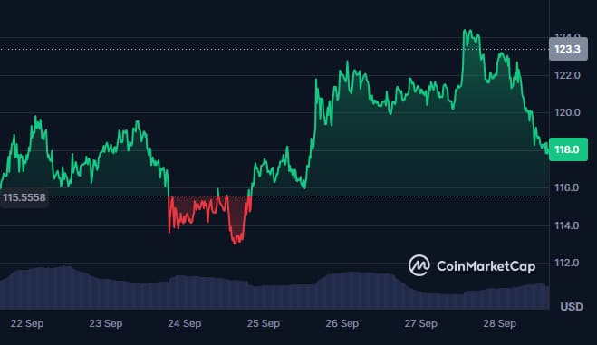 Coinmarketcap Coinmarketcap