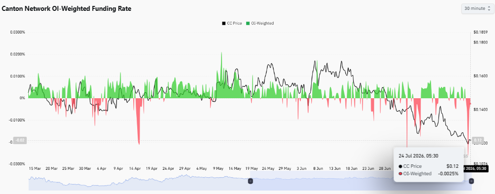 e pressure building in perpetual markets