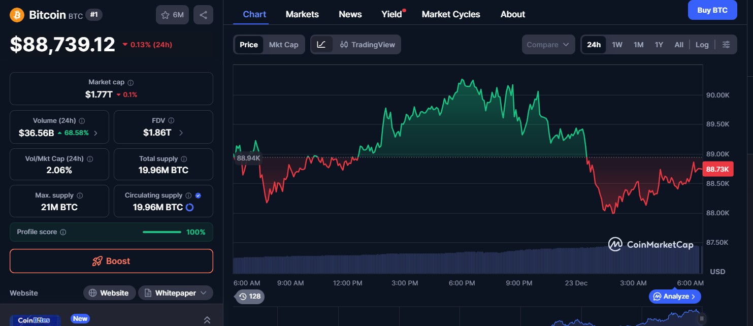 Bitcoin (BTC) price today 