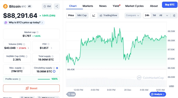 CMC Bitcoin price chart