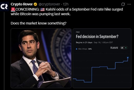 Kalshi odds for a 25 basis point Fed rate hike in September Kalshi odds for a 25 basis point Fed rate hike in September