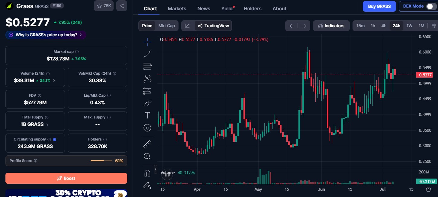Grass Coin Price Today Grass Coin Price Today
