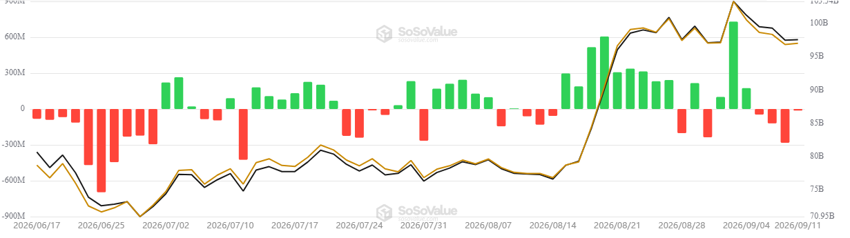 Spot Bitcoin ETFs Outflow