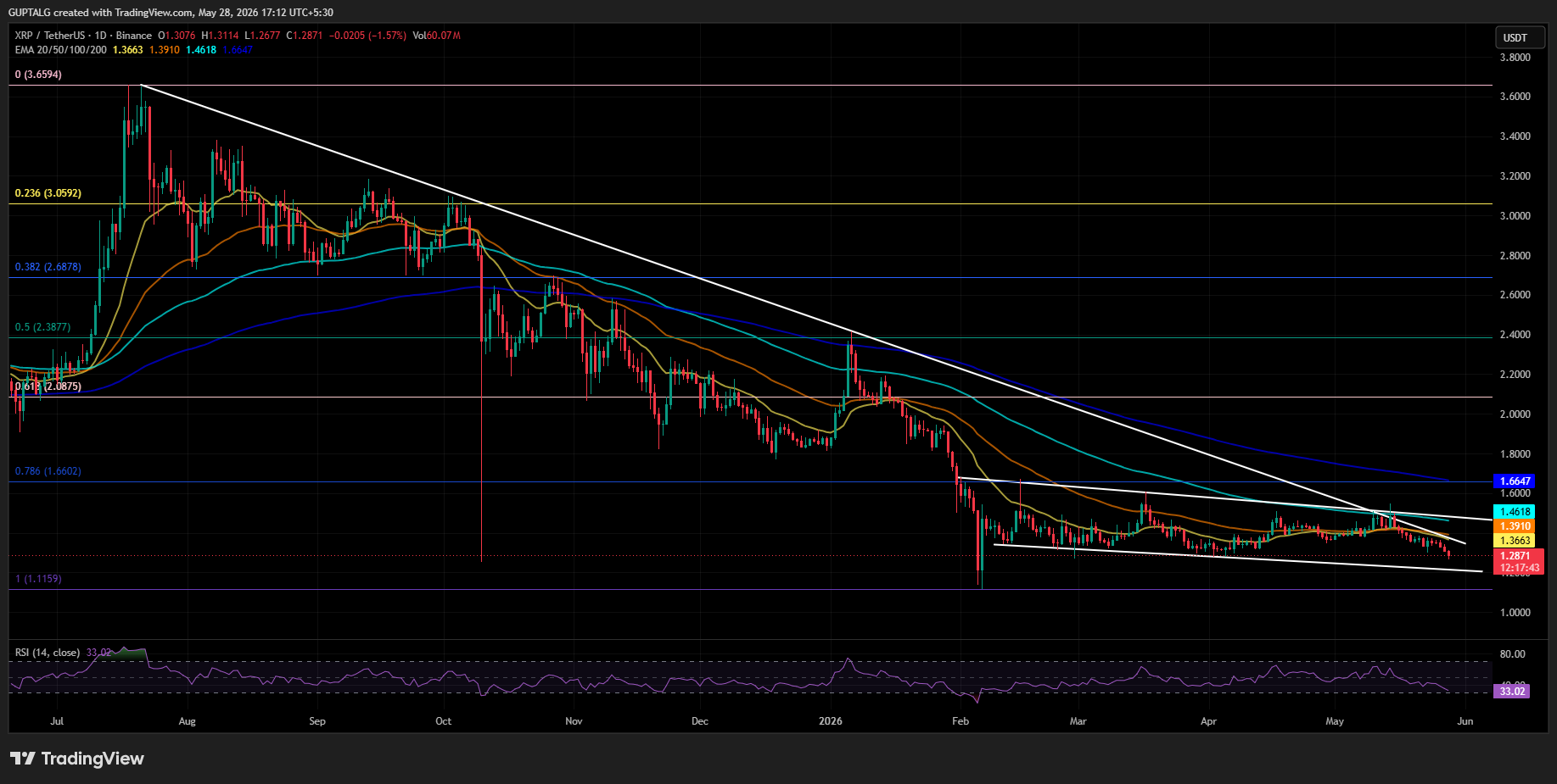 XRP/USDT PRICE CHART XRP/USDT PRICE CHART