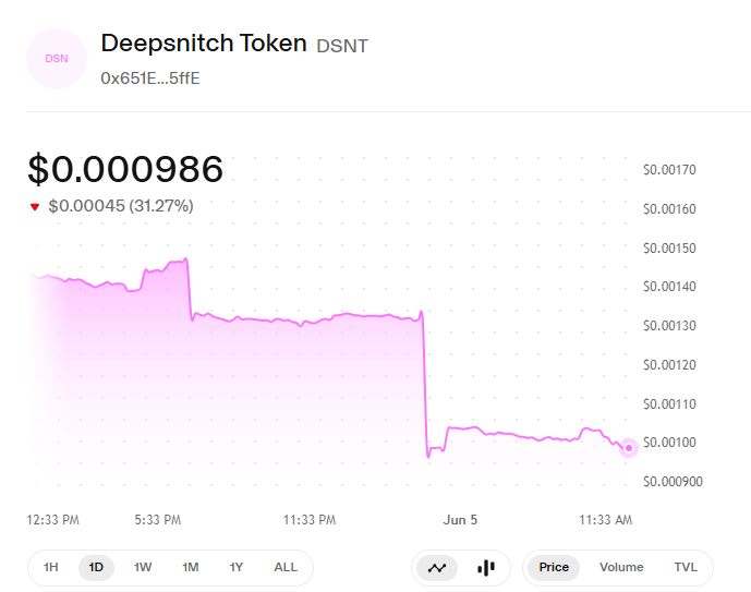 Deepnsitch AI Uniswap Price 
