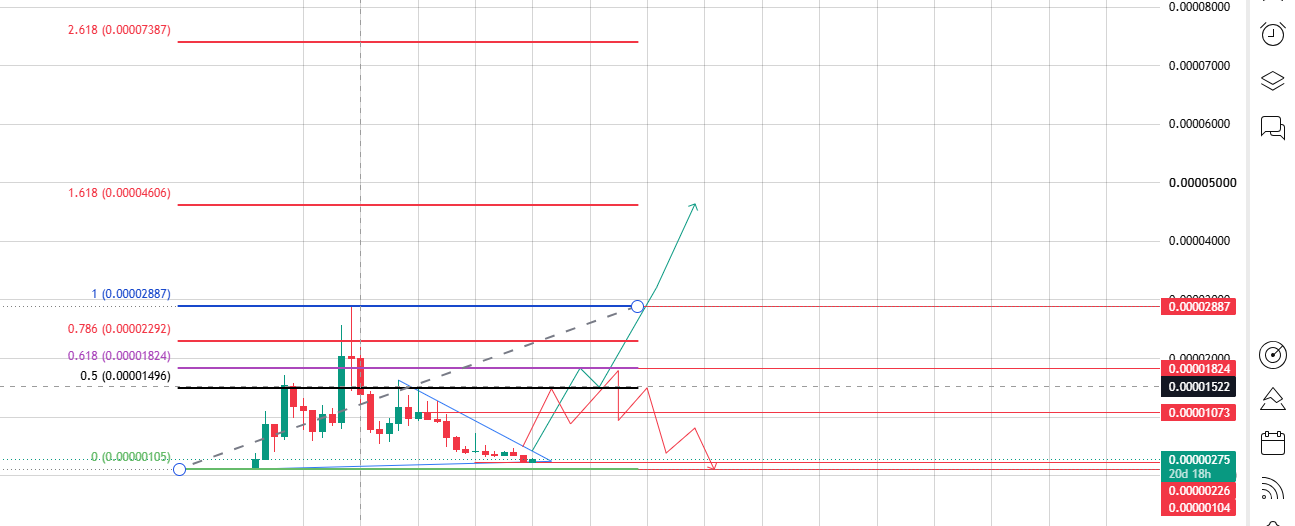 pepe monthly chart analysis 