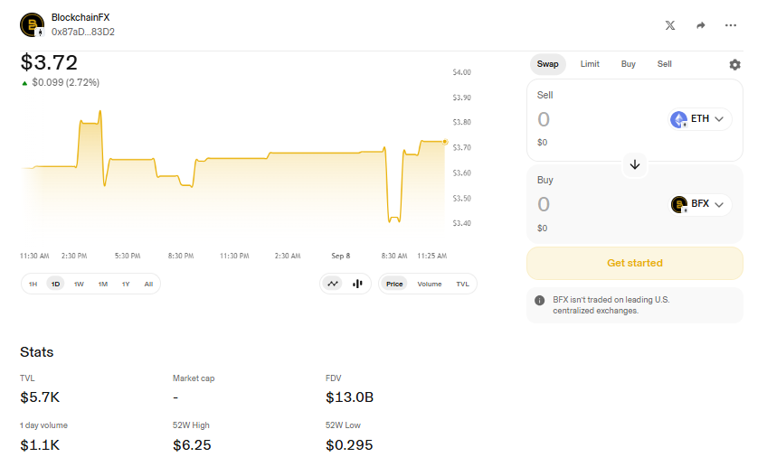 blockchainfx price today blockchainfx price today