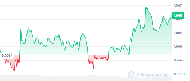 XRP Price Today XRP Price Today