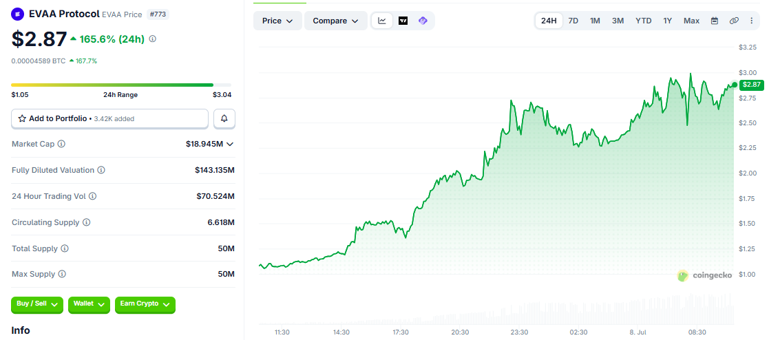 EVAA/USD price chart today EVAA/USD price chart today