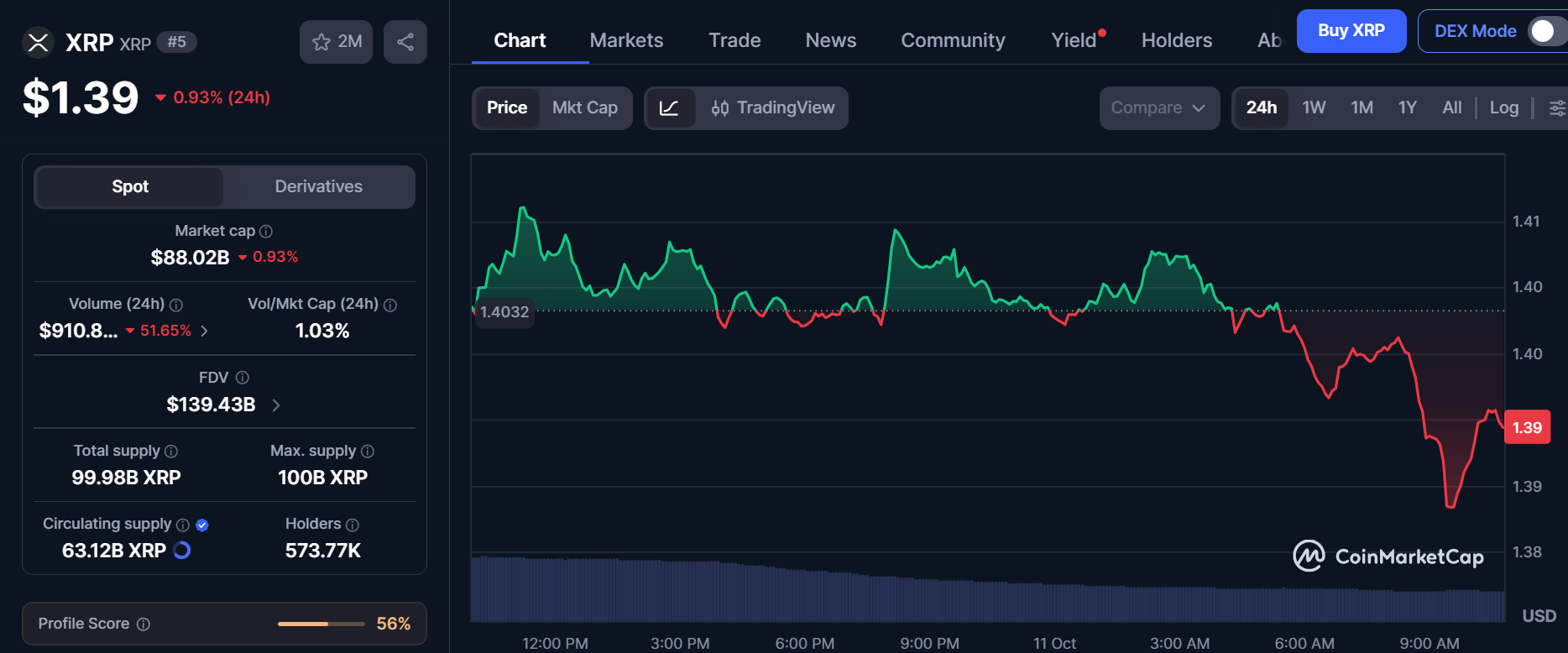 CoinMarketCap live data CoinMarketCap live data
