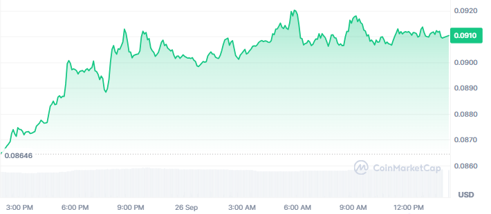 Pi Network Price