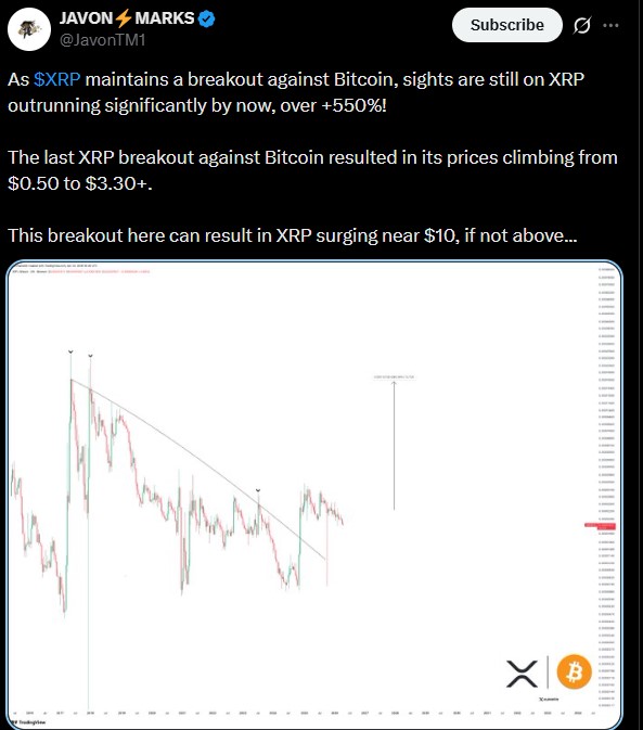XRP Is Breaking Out Against Bitcoin