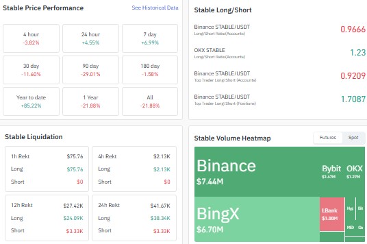 Stable long short ratio, Stable liquidations, Stable holder concentration