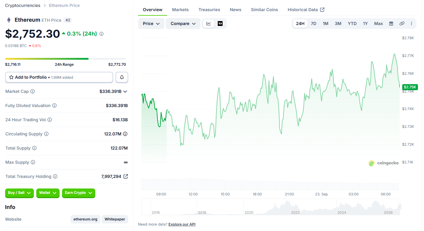 Ethereum (ETH) price today Ethereum (ETH) price today