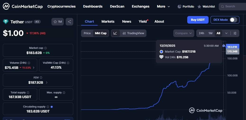 Coinmarketcap official