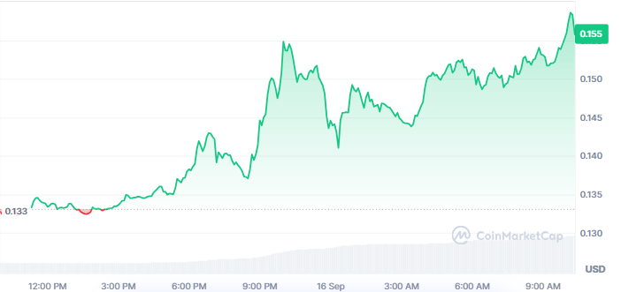 Arbitrum ARB Price Today Arbitrum ARB Price Today