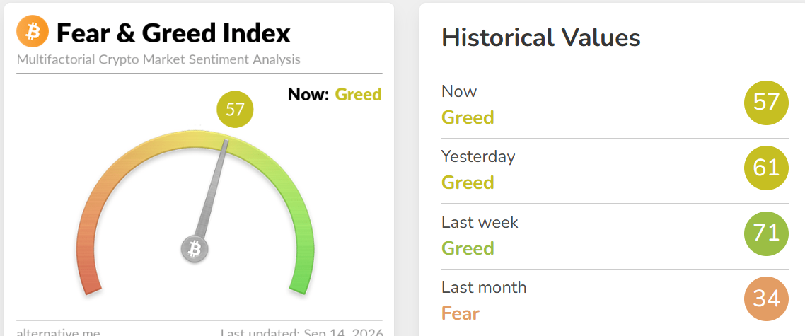Crypto Fear and Greed Index Today Crypto Fear and Greed Index Today
