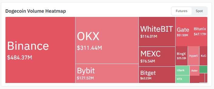 Exchange Trading Volume Exchange Trading Volume