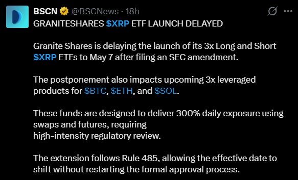 GraniteShares XRP ETF Delay